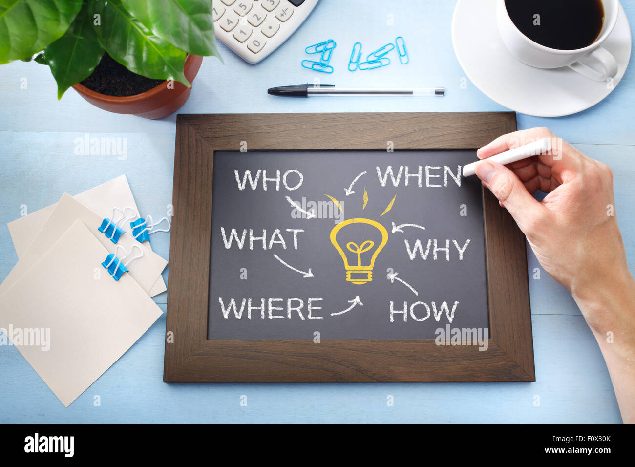 Idea light bulb and who what where when why and how on a little black chalkboard Stock Photo