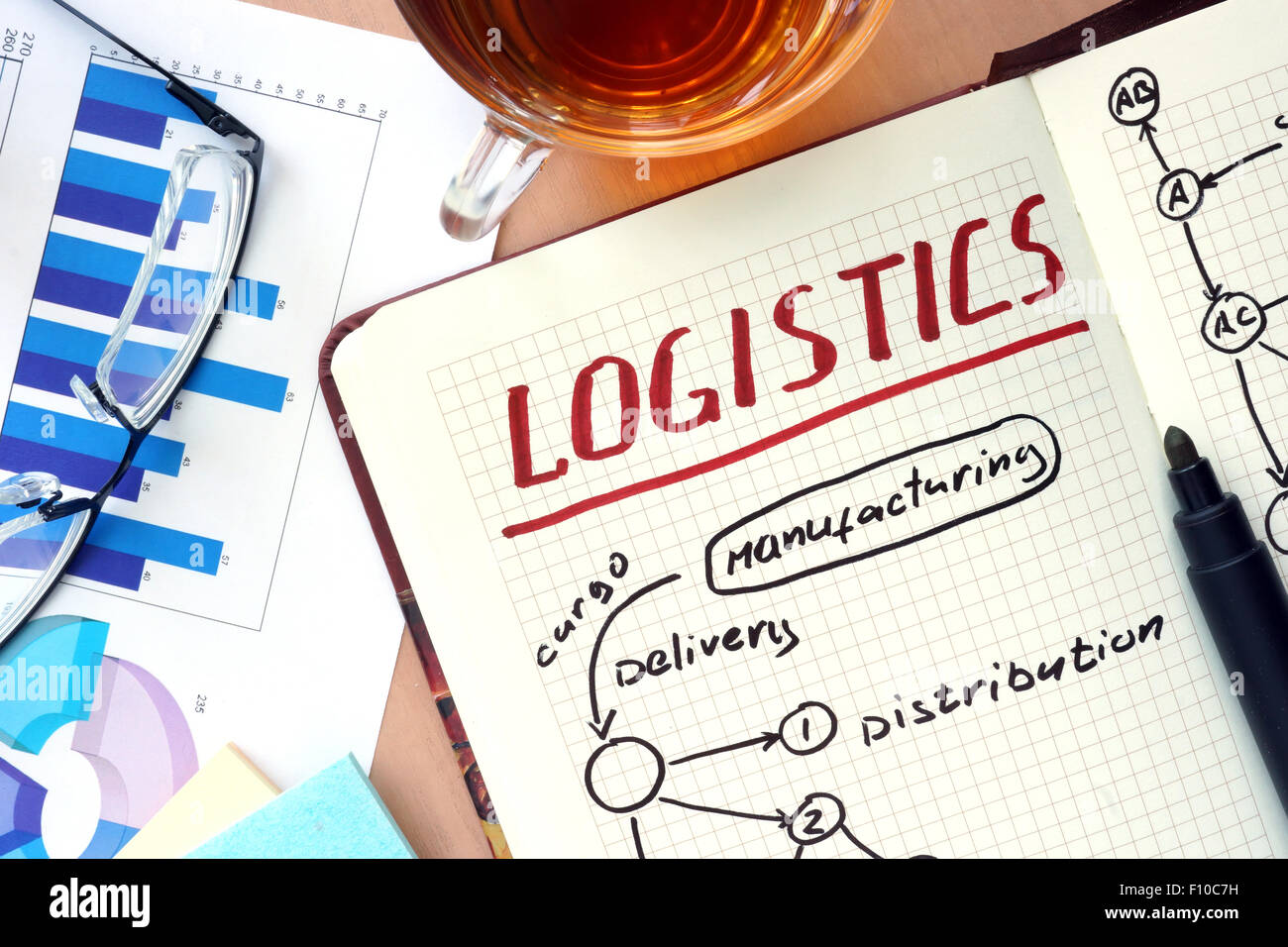 Notepad with word logistics concept and glasses Stock Photo