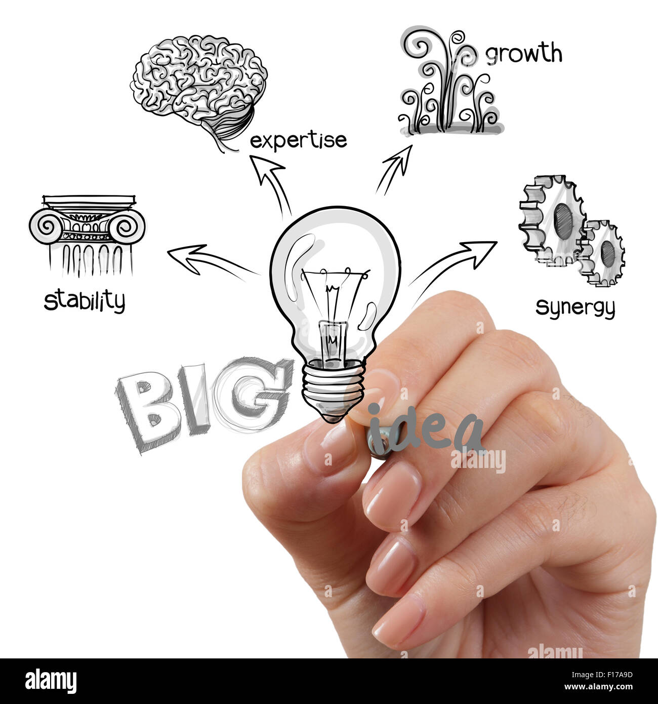 woman hand draw the big idea diagram Stock Photo