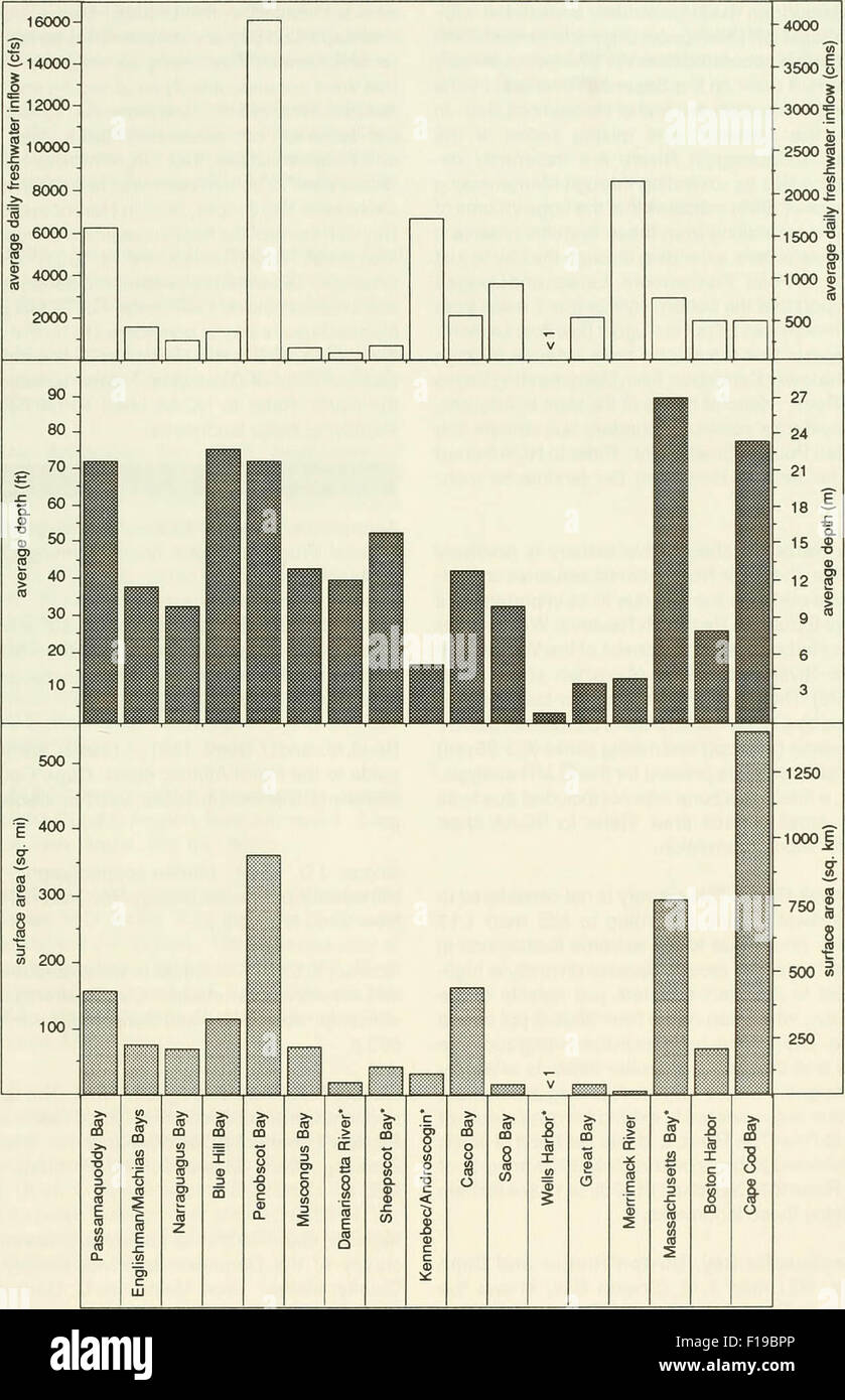 Historical graph hi-res stock photography and images - Alamy