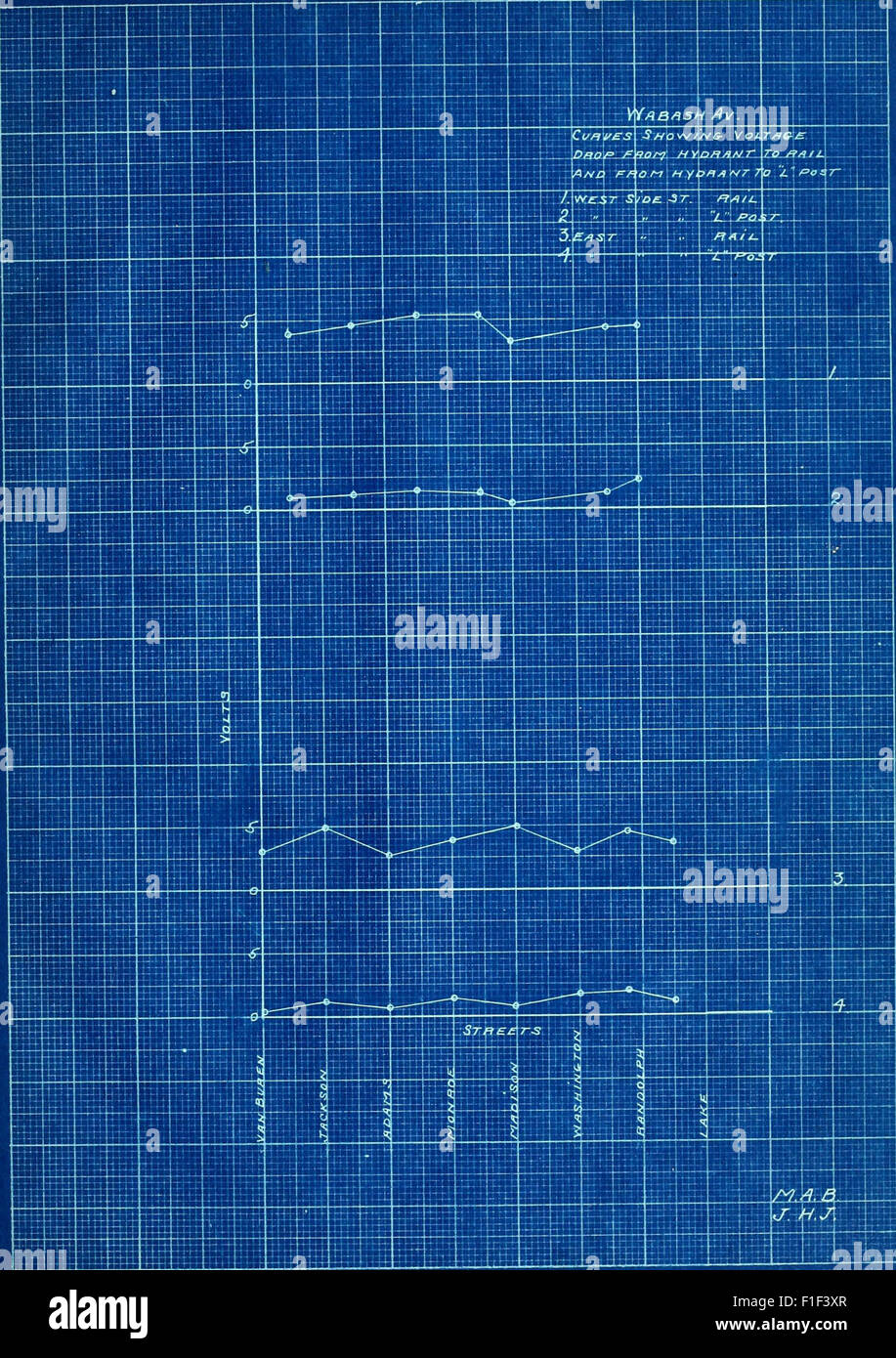 Electrolytic survey of loop district in Chicago and electrolysis of