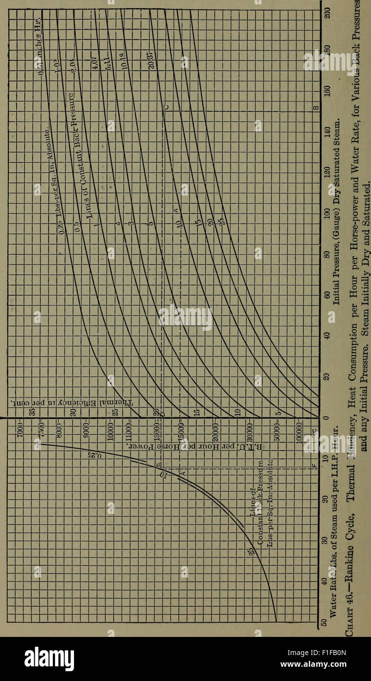 Engineering diagrams tables charts hi-res stock photography and images ...