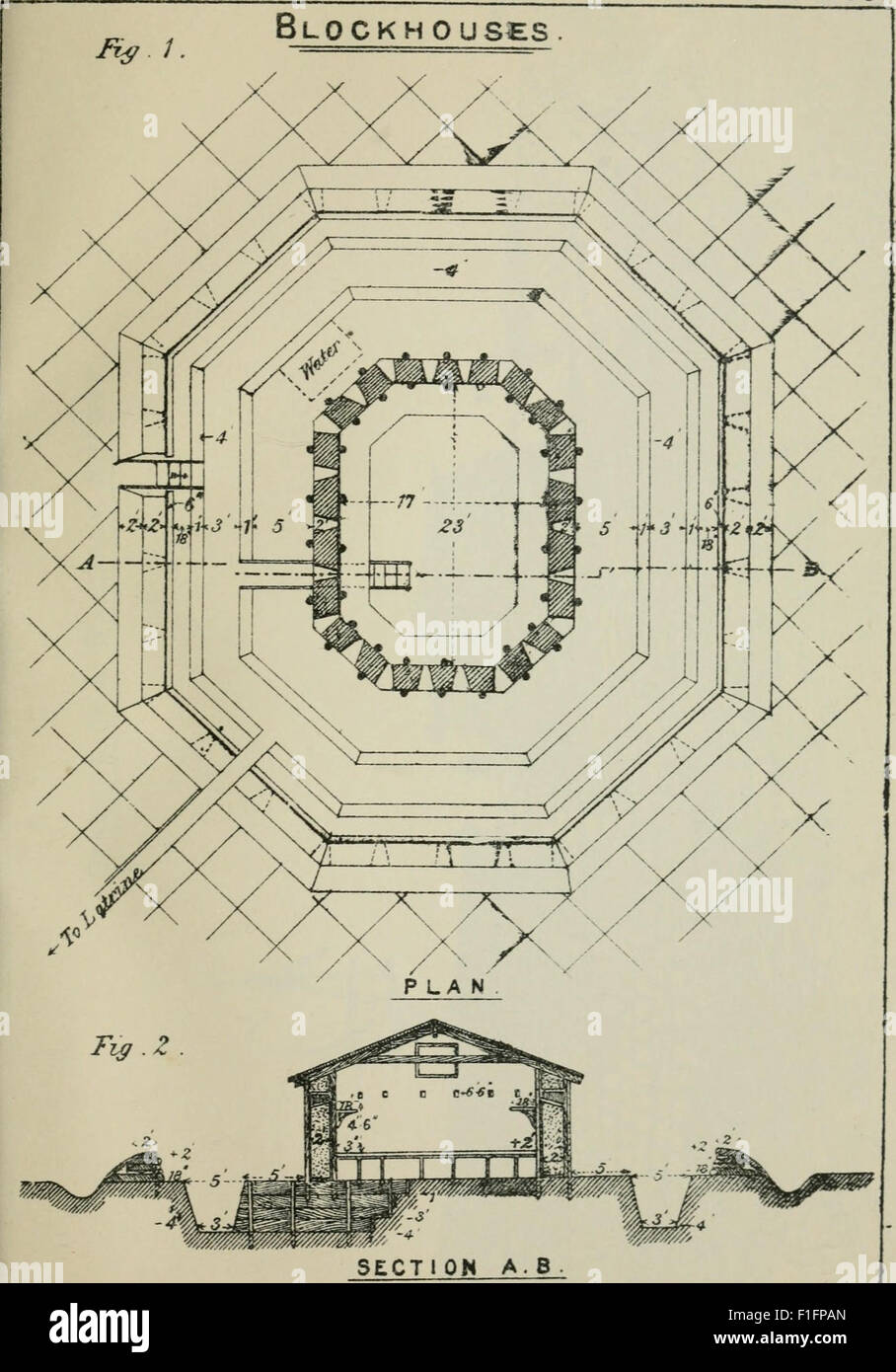 The 'Manual of Military Engineering' from 1905 provides detailed ...