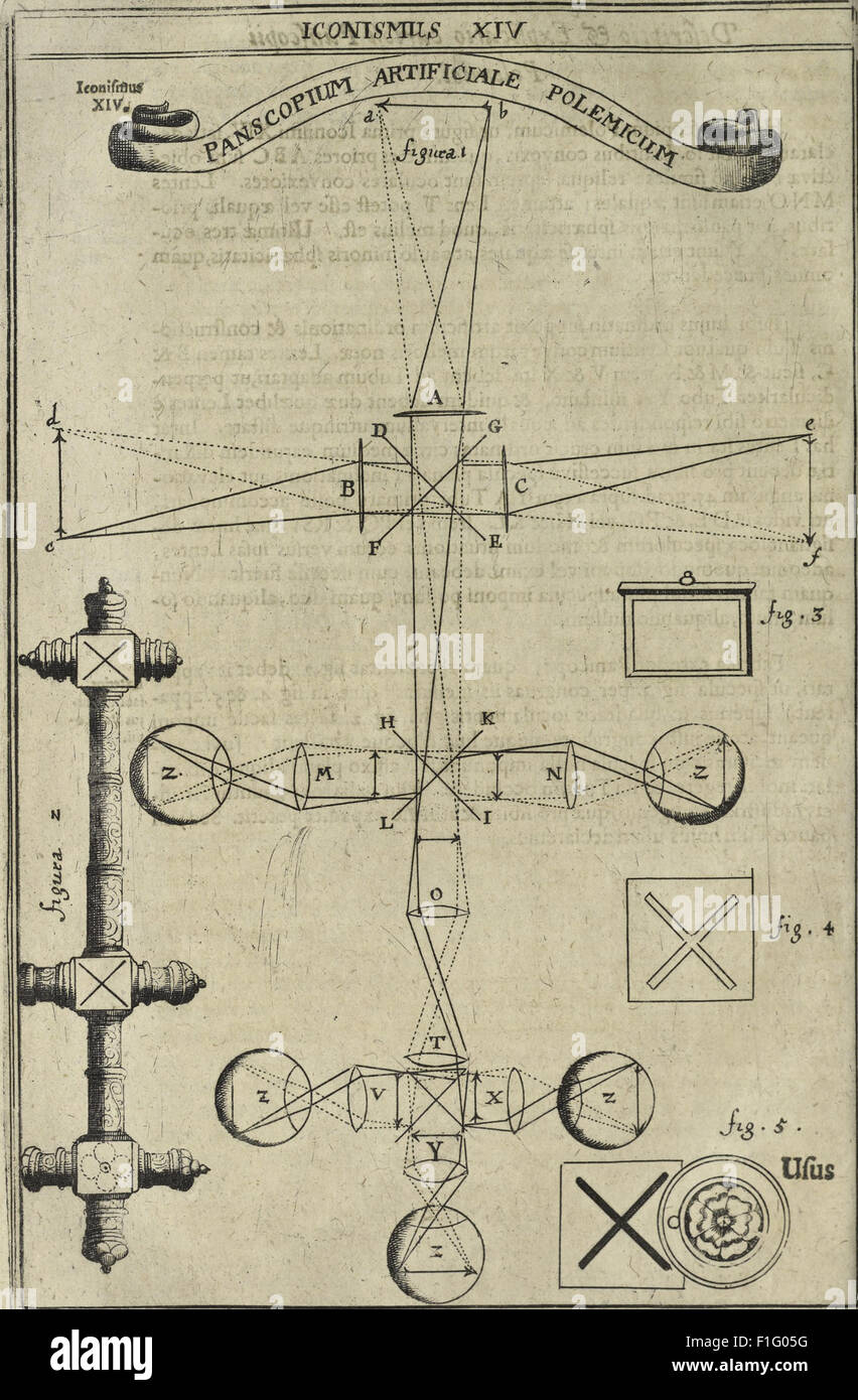 Telescopic Method *Oculus artificialis teledioptricus* (Telescopium) is a pioneering work ...