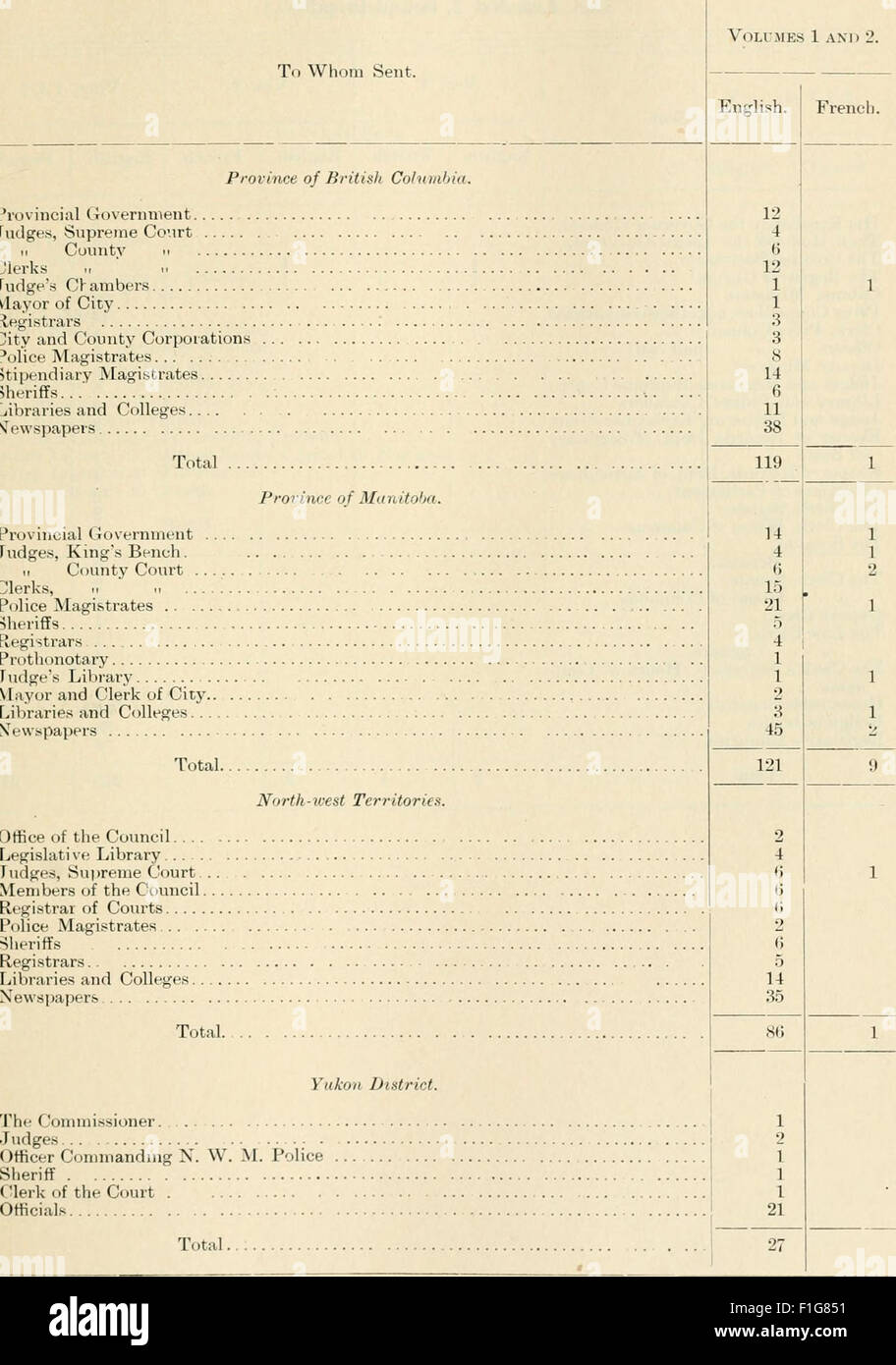 The Sessional Papers Of The Dominion Of Canada 1901 Compiles the-sessional-papers-of-the-dominion-of-canada-1901-compiles