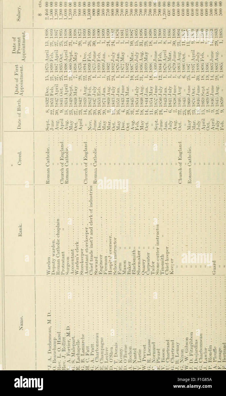 The Sessional Papers Of The Dominion Of Canada 1901 Is A Collection the-sessional-papers-of-the-dominion-of-canada-1901-is-a-collection