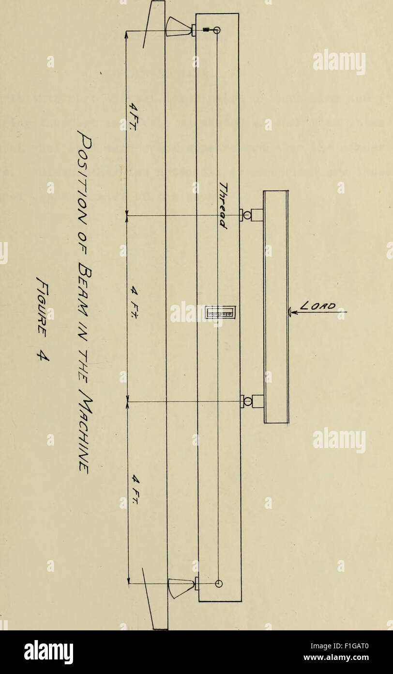 Tests of reinforced concrete beams modulus of elasticity for various