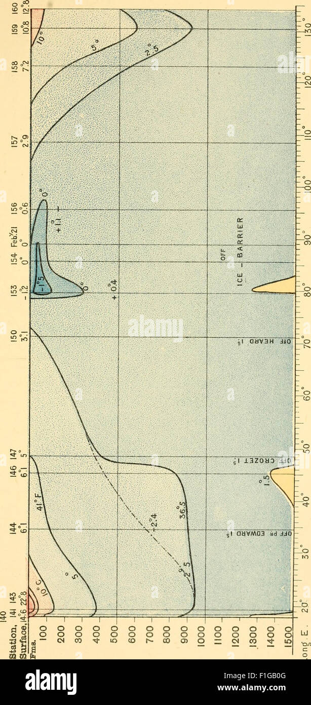Thalassa; an essay on the depth, temperature, and currents of the ocean ...