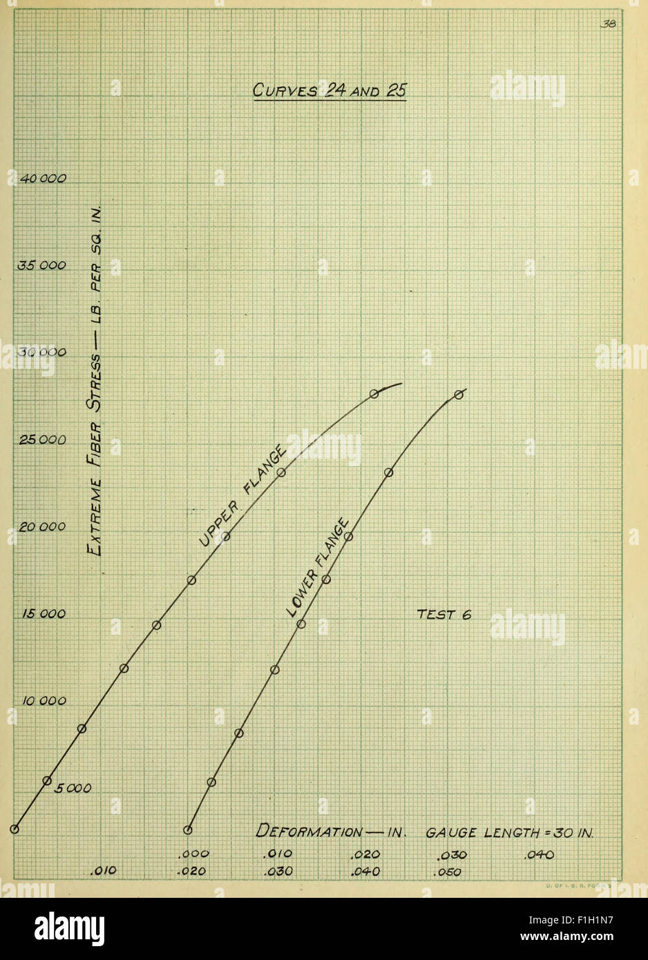 Transverse Testing Diagram This 1910 engineering work focuses on the transverse testing of I-beams ...
