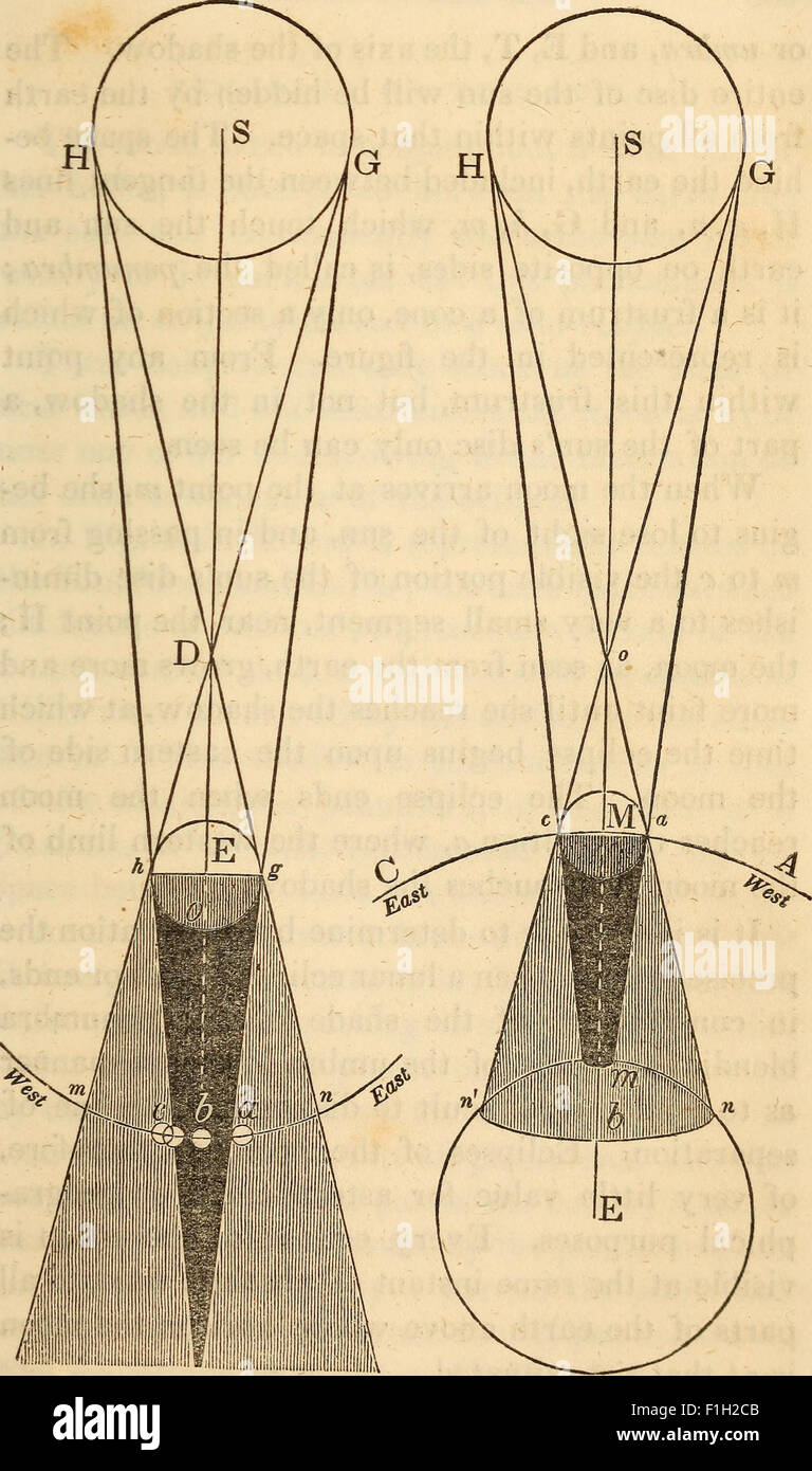 Uranography 'Uranography and Atlas' (1850) presents astronomical maps and charts ...