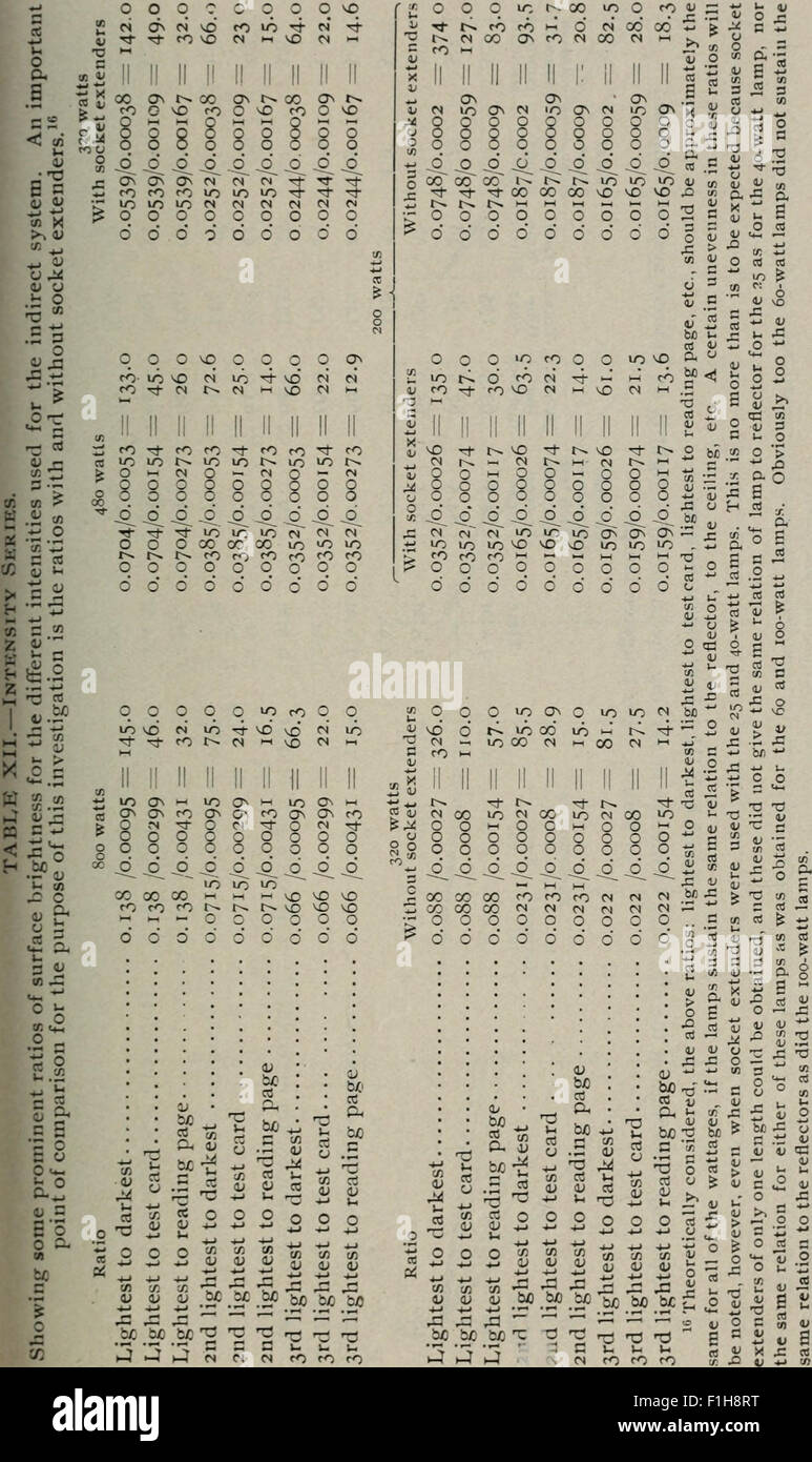 This volume of *Bryn Mawr College Monographs* from 1901 includes