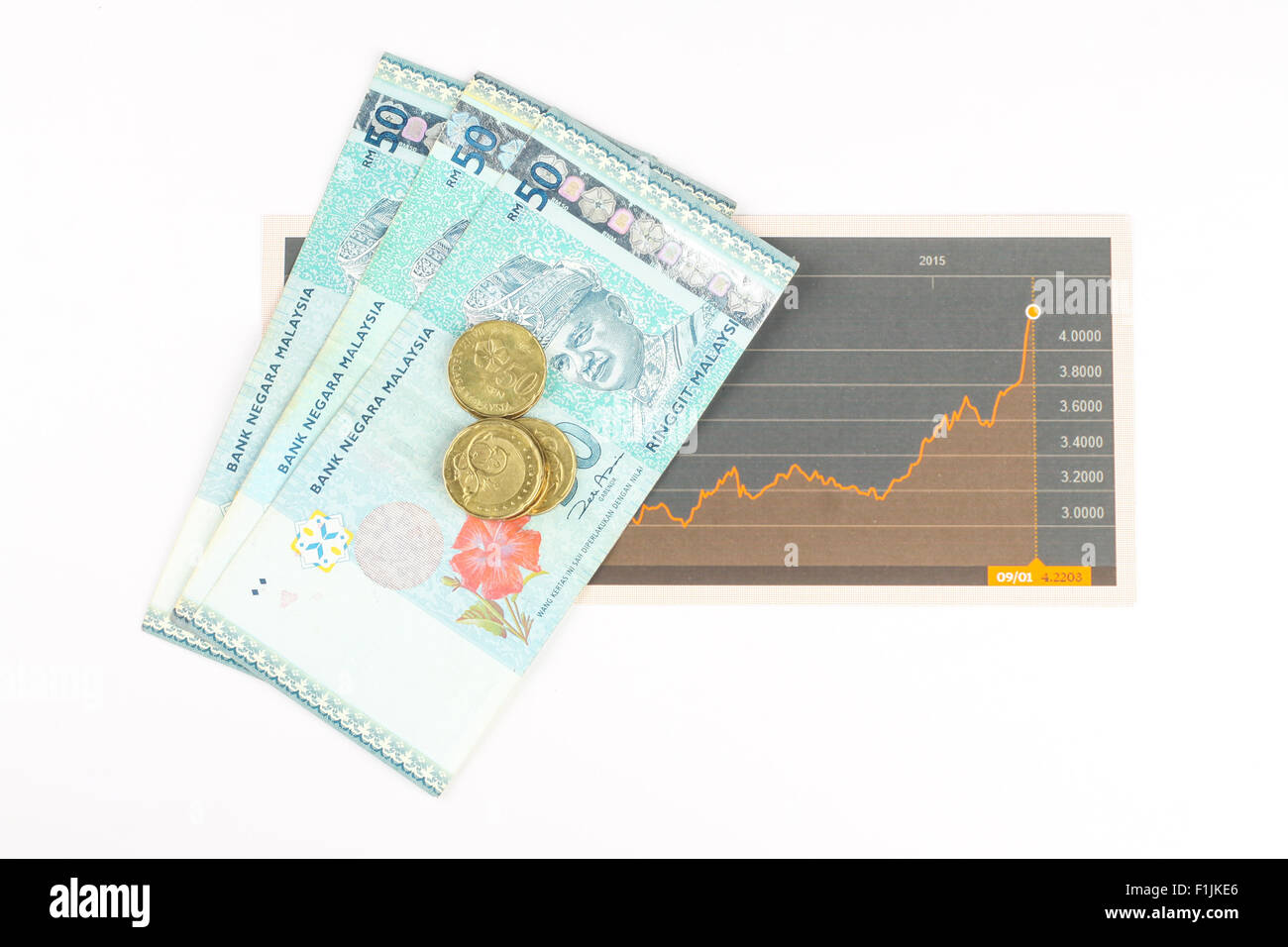 malaysian money on fluctuating chart. Stock Photo