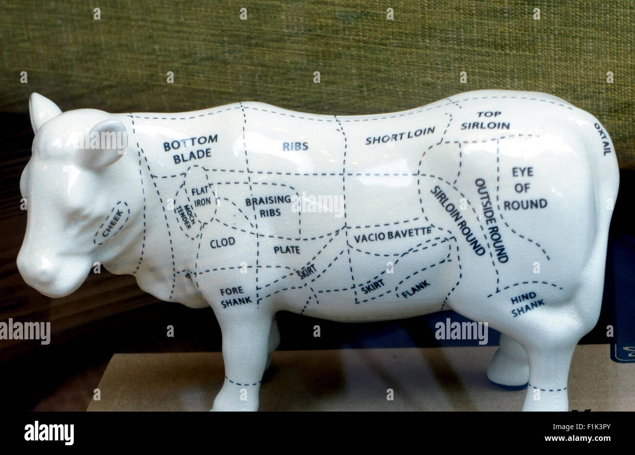 Model cow marked with various cuts of beef, London Stock Photo