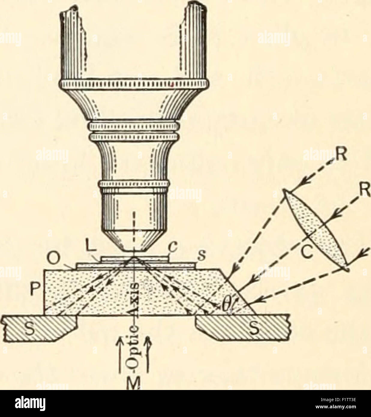 1860 Microscope Drawing Vintage microscope drawing hi-res stock photography and images - Alamy