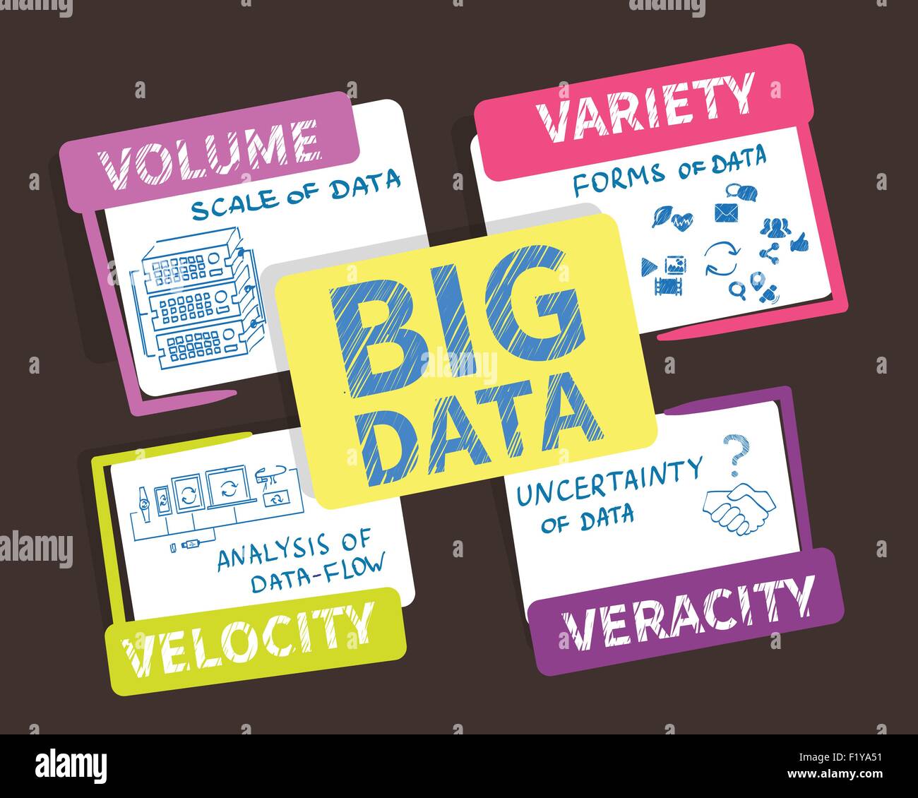 Big data - 4V visualisation Stock Vector