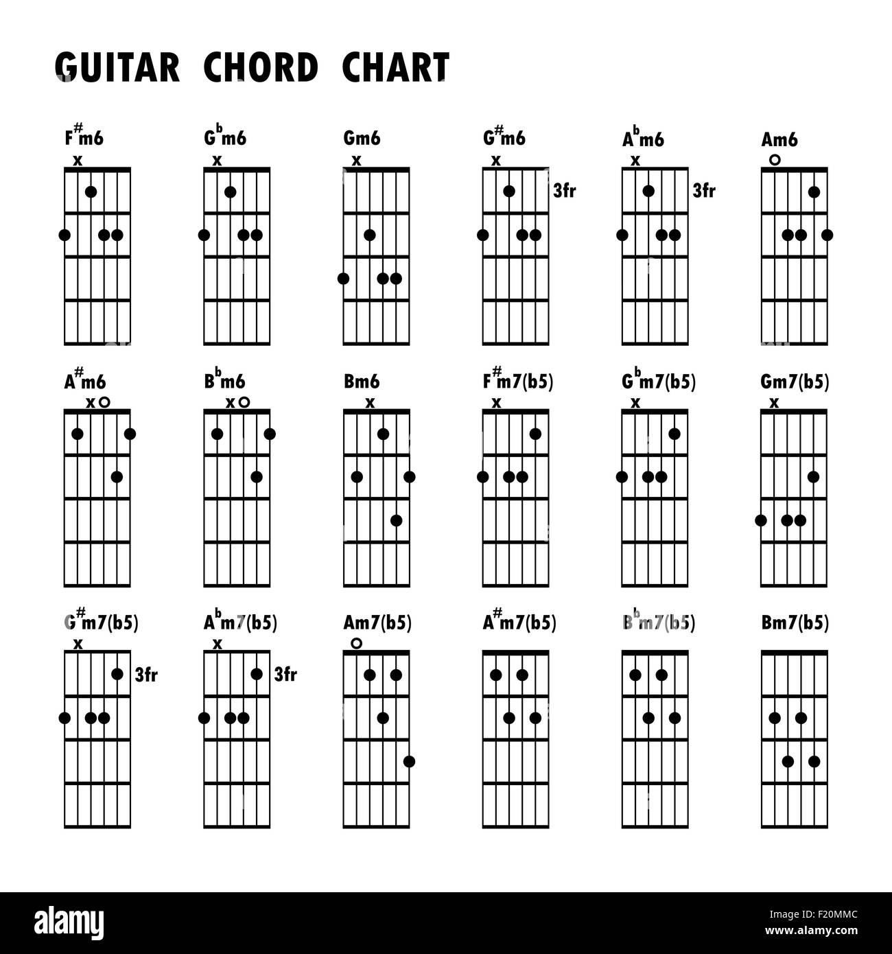 Set of music notes .Abstract musical background. Basic guitar chords ,tab guitar chords,music notes,black music note Stock Photo