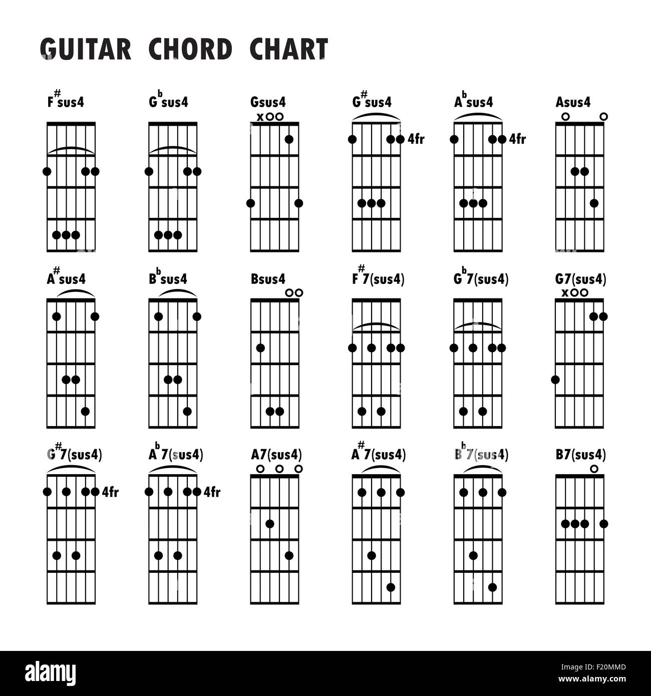 Set of music notes .Abstract musical background. Basic guitar chords ,tab guitar chords,music notes,black music note Stock Photo