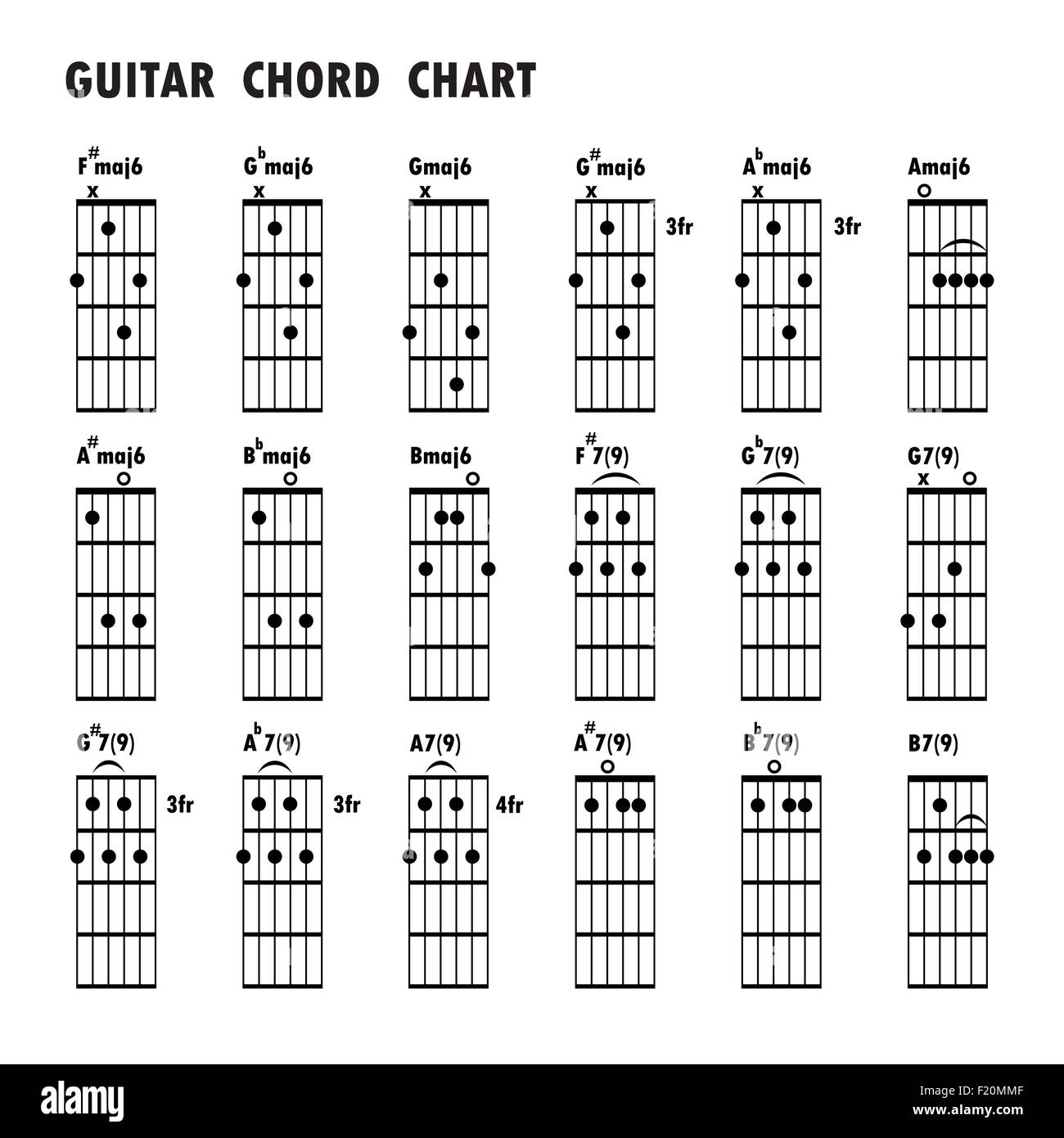 Set of music notes .Abstract musical background. Basic guitar chords ,tab guitar chords,music notes,black music note Stock Photo