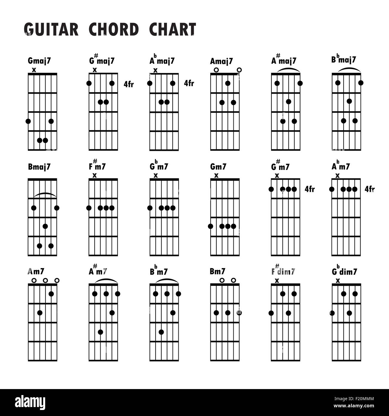 Set of music notes .Abstract musical background. Basic guitar chords ,tab guitar chords,music notes,black music note Stock Photo