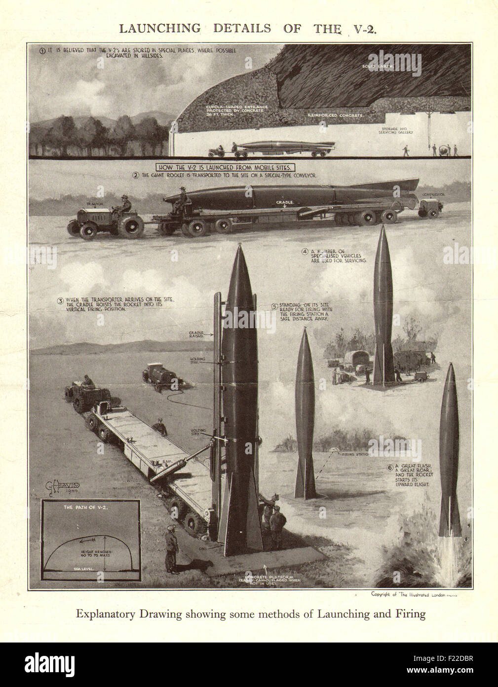 V2 rocket hi-res stock photography and images - Alamy