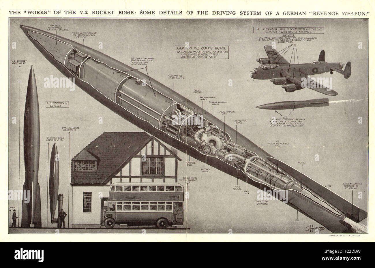 1944 Illustrated London News front page showing illustration of V2 rocket launchings Stock Photo
