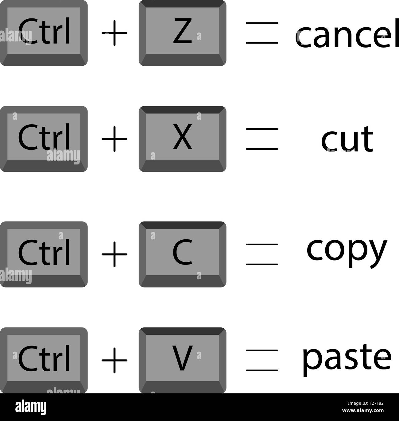 Set keyboard shortcuts to cut copy paste cancel. Vector graphic  illustration Stock Photo - Alamy