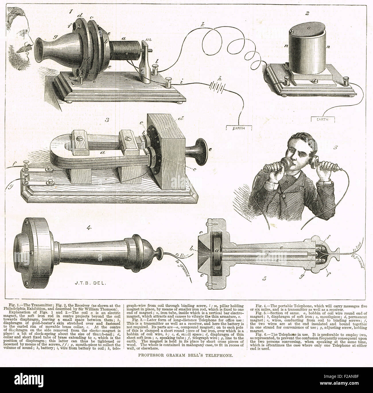 the first telephone invented in 1876