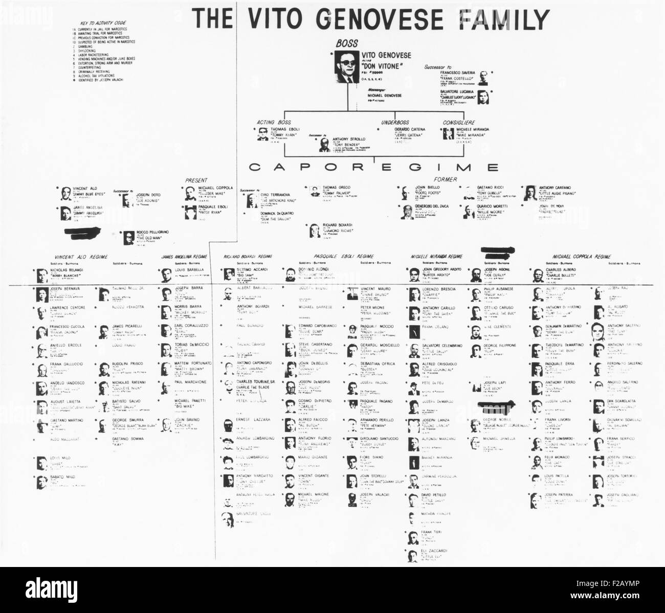 Gambino Crime Family 2014 Chart