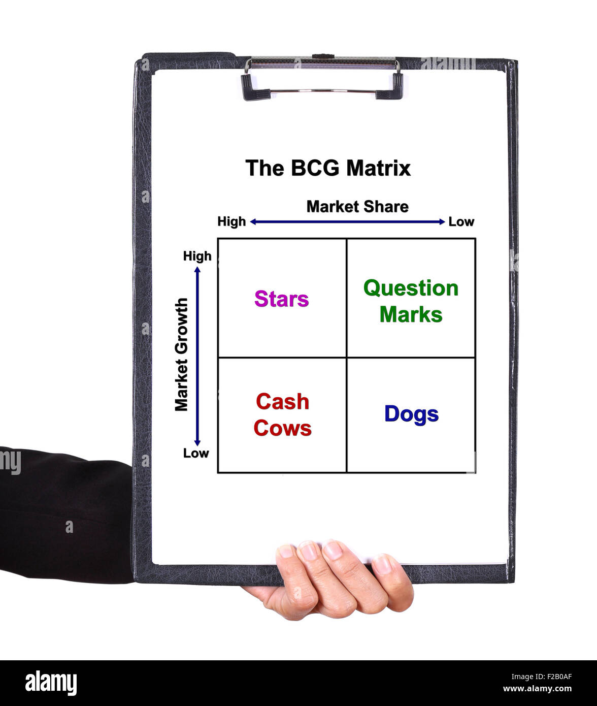 business hand holding a clipboard with The BCG Matrix chart (Marketing concept) Stock Photo