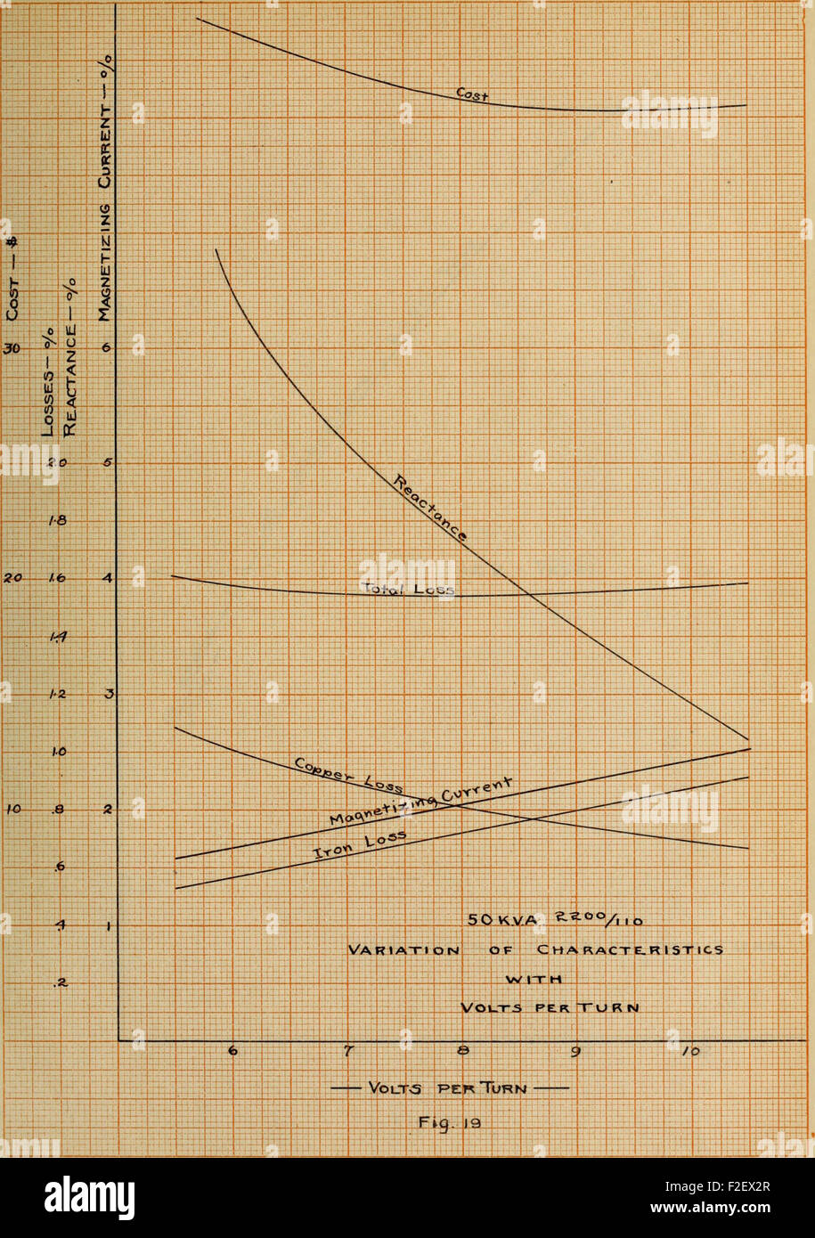 This work explores the theoretical principles of transformer design ...