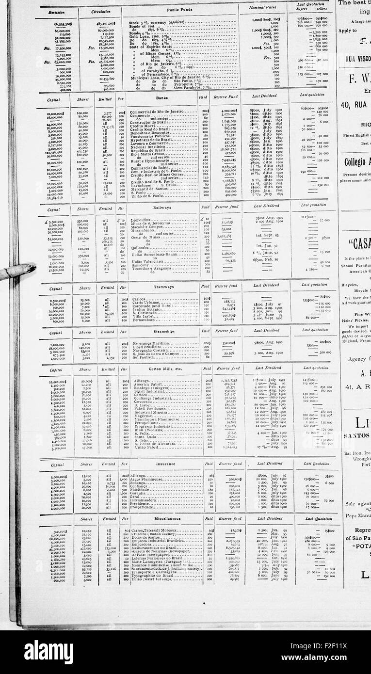 The Rio News from 1900 features reports and articles on various events ...