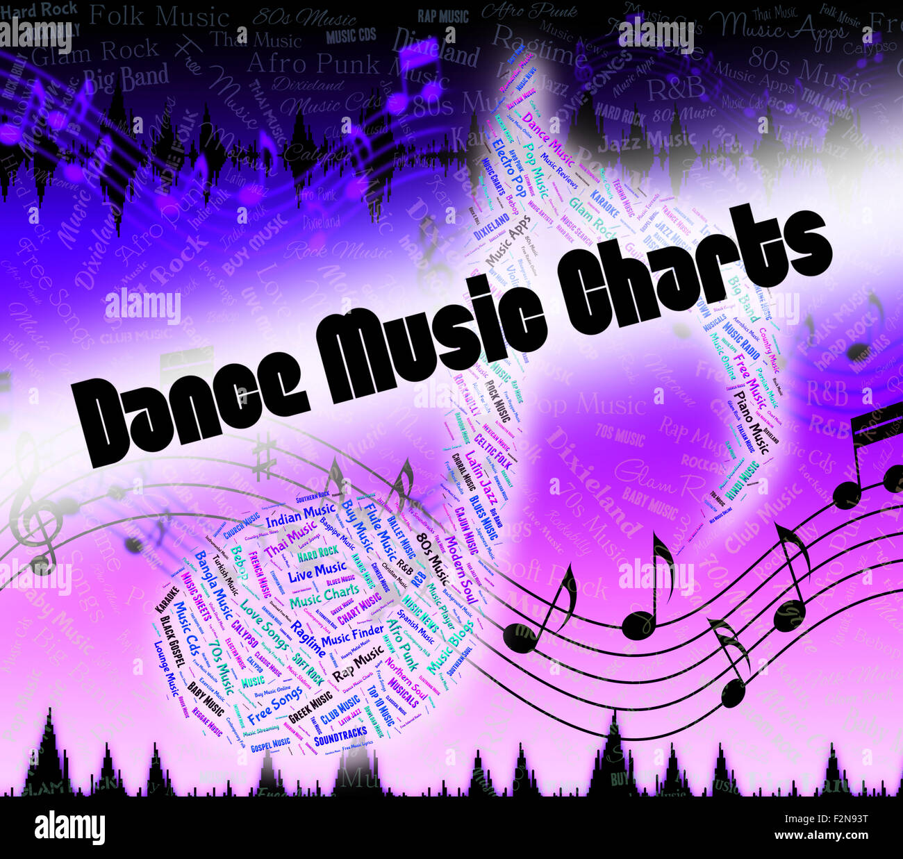 80 S Dance Music Charts