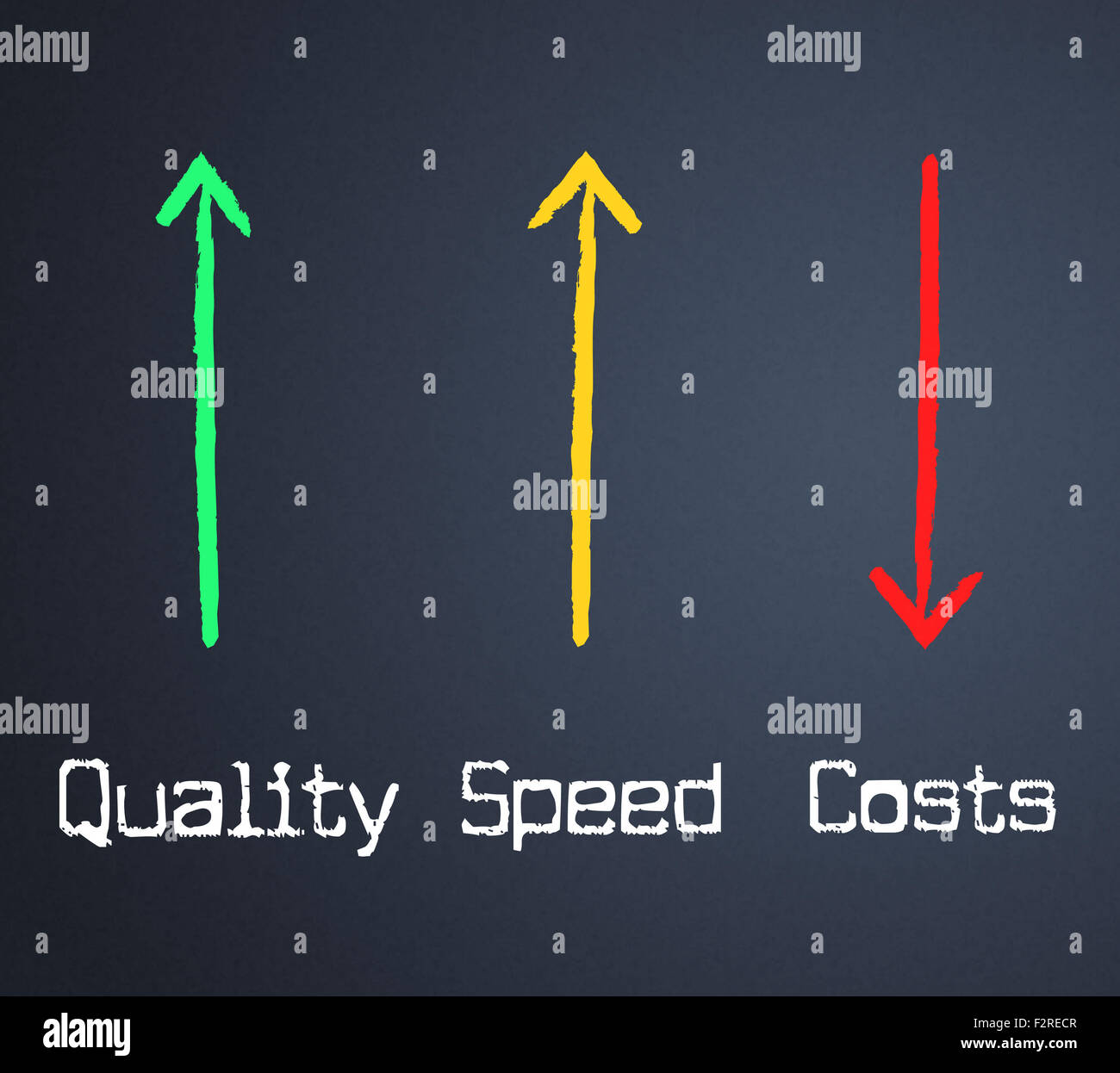 Speed Costs Meaning Quality Control And Expenses Stock Photo Alamy