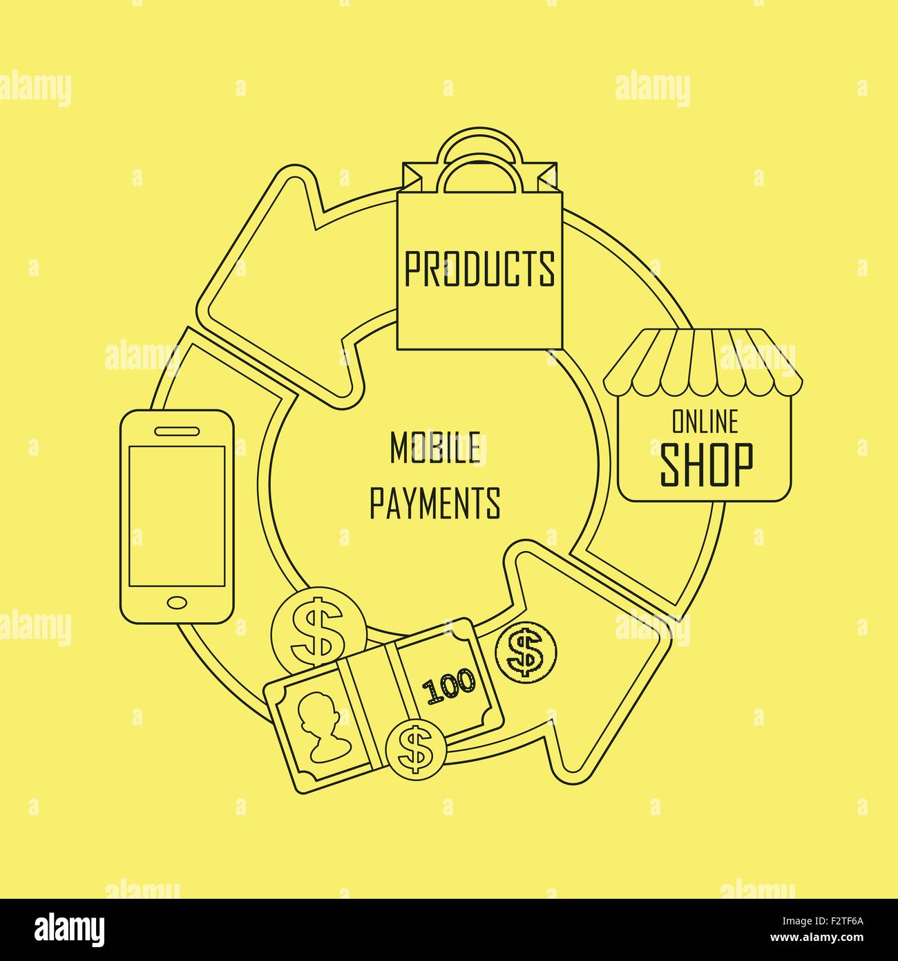 mobile payments concept with shopping process in thin line style Stock ...