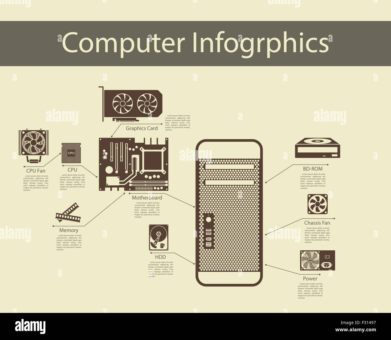 Computer hardware infographics with motherboard, CPU, fan, graphics