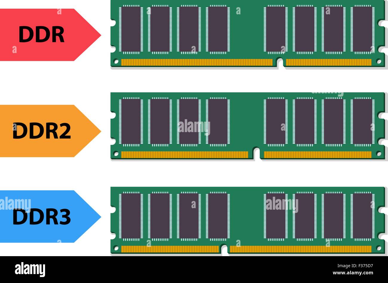 Ddr Sdram Memory Chip Stock Vector Images Alamy