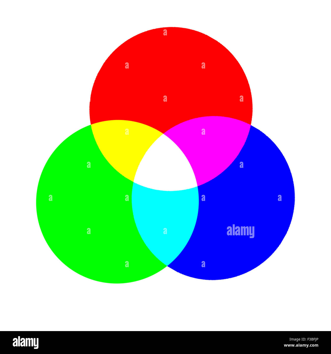 Color wheel made up of three primary colors red, green and and blue overlapping to produce cyan, magenta and yellow. Stock Photo