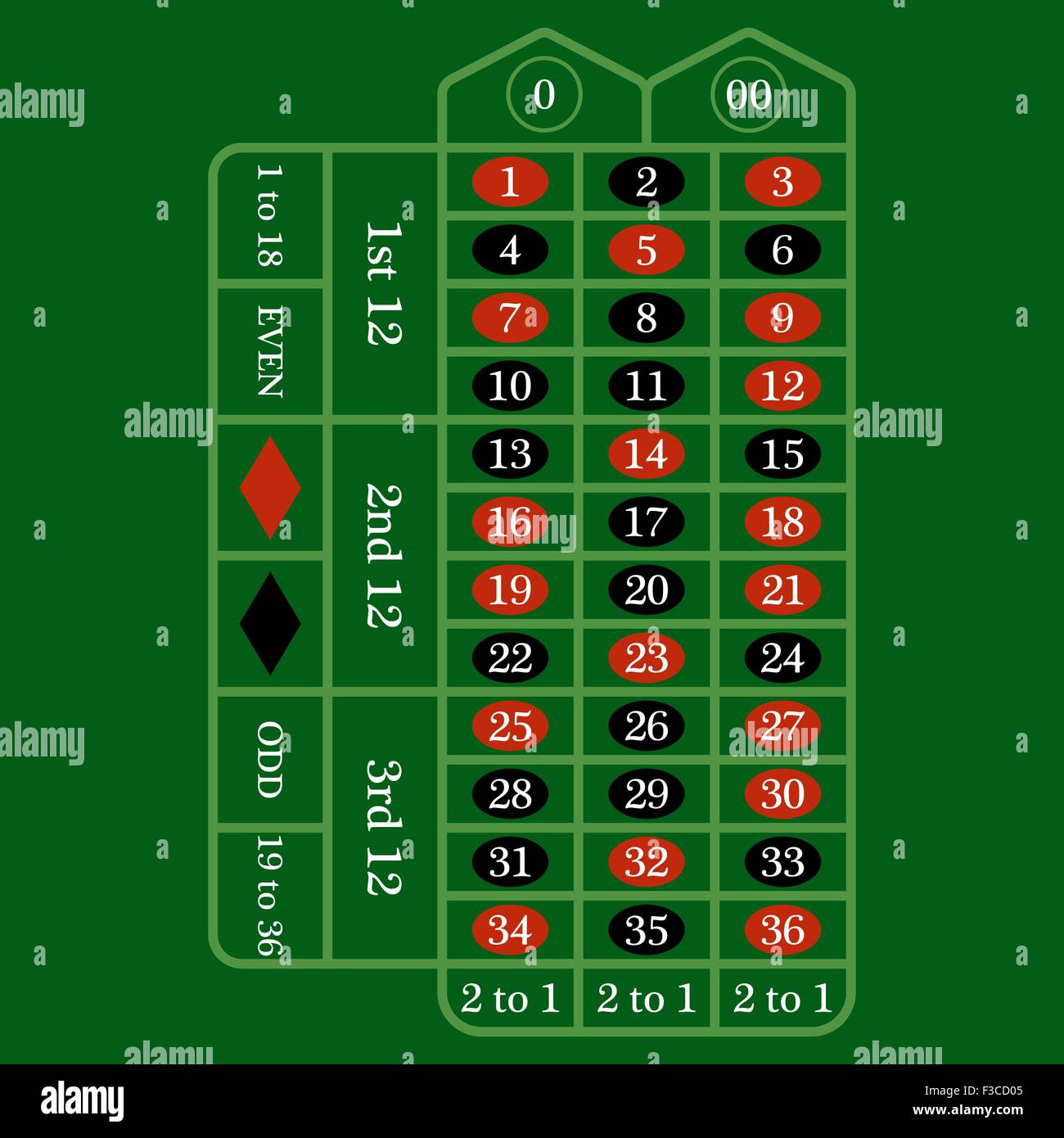 Single zero roulette hi-res stock photography and images - Alamy