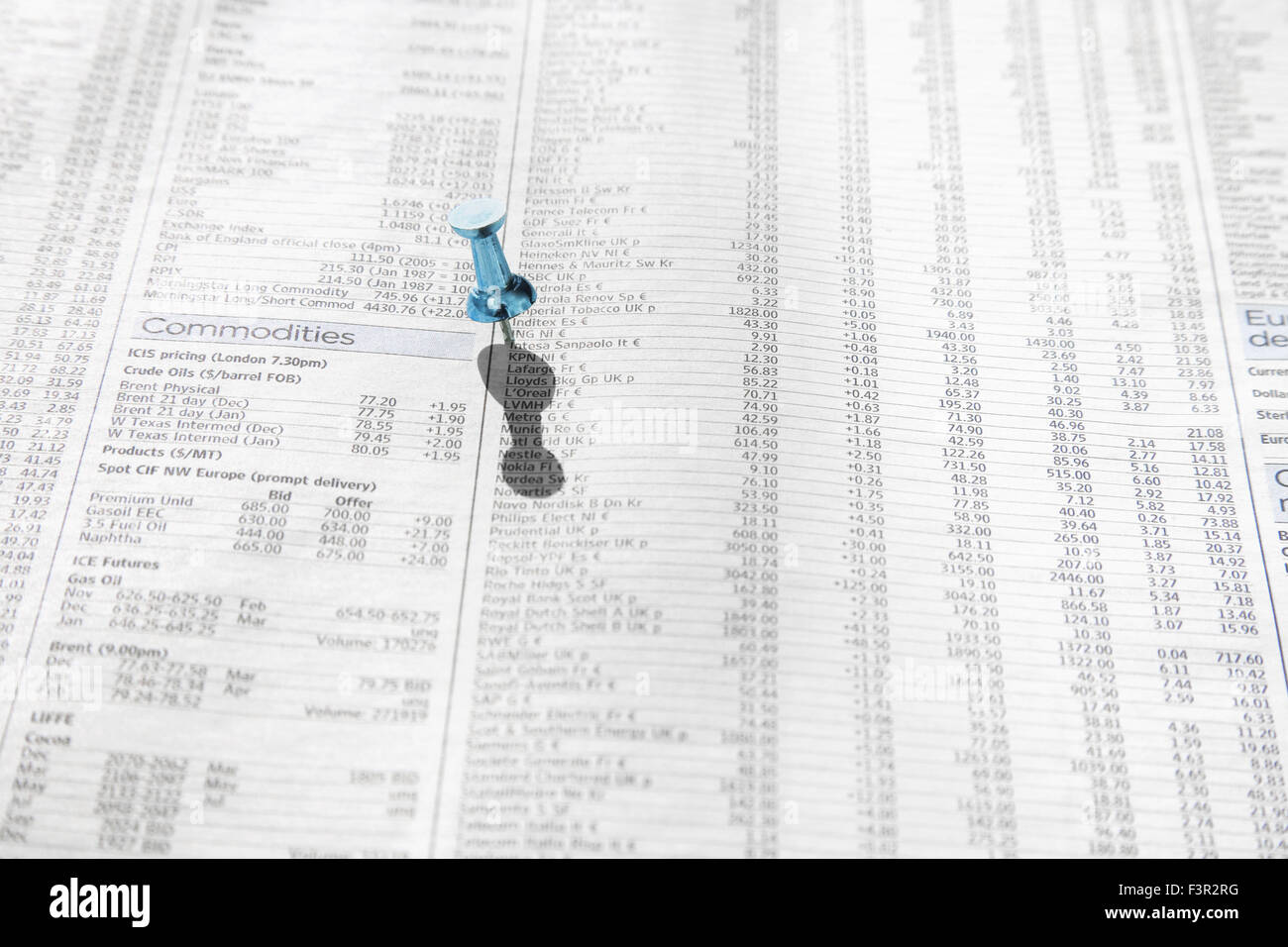Notice board push pin on a News paper stock market financial page