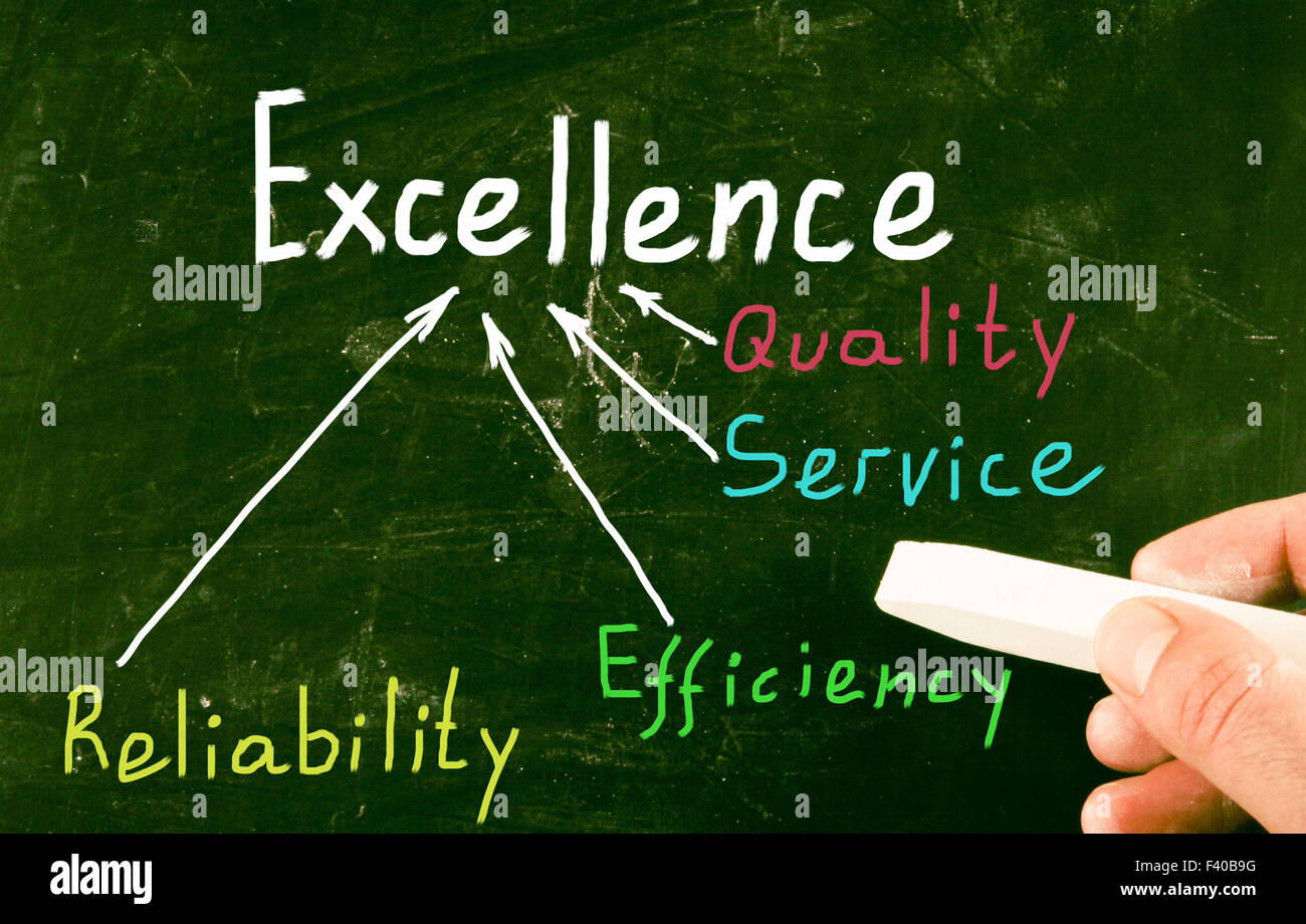 Excellence performance in competitive hi-res stock photography and ...