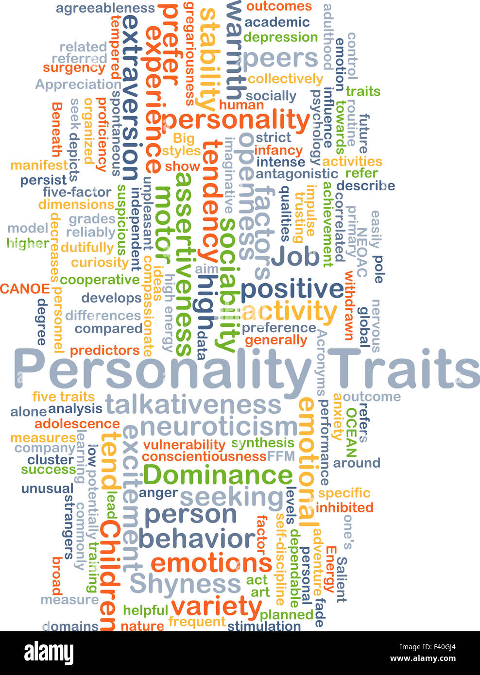 Background concept wordcloud illustration of personality traits Stock Photo