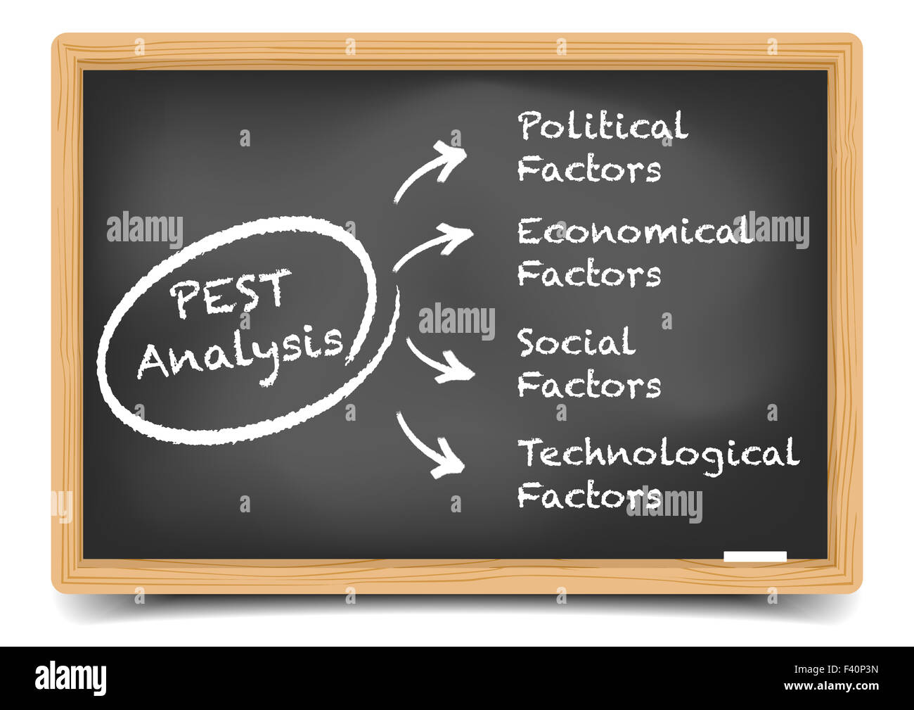 Pest analysis hi-res stock photography and images - Alamy