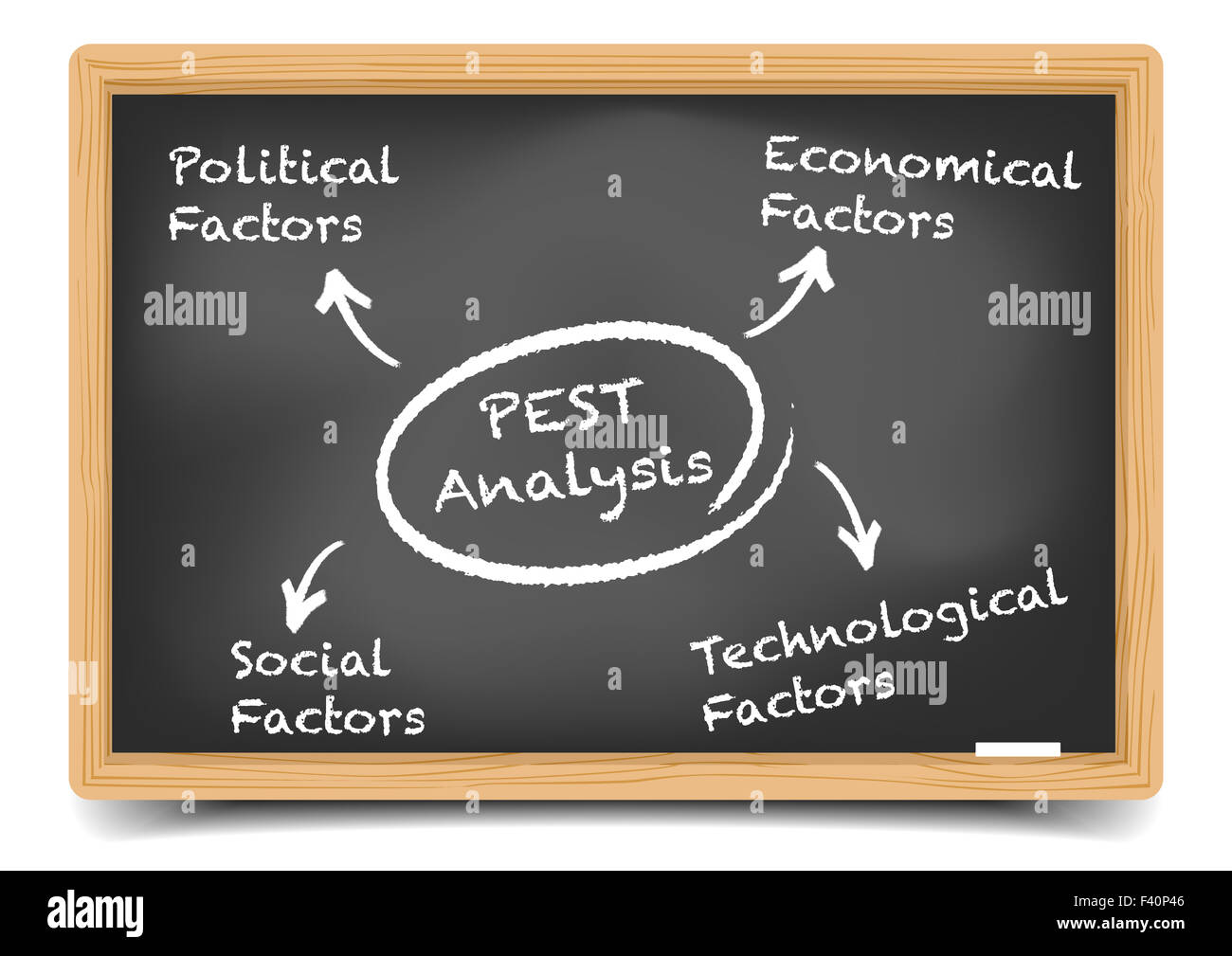 Blackboard PEST Analysis Stock Photo