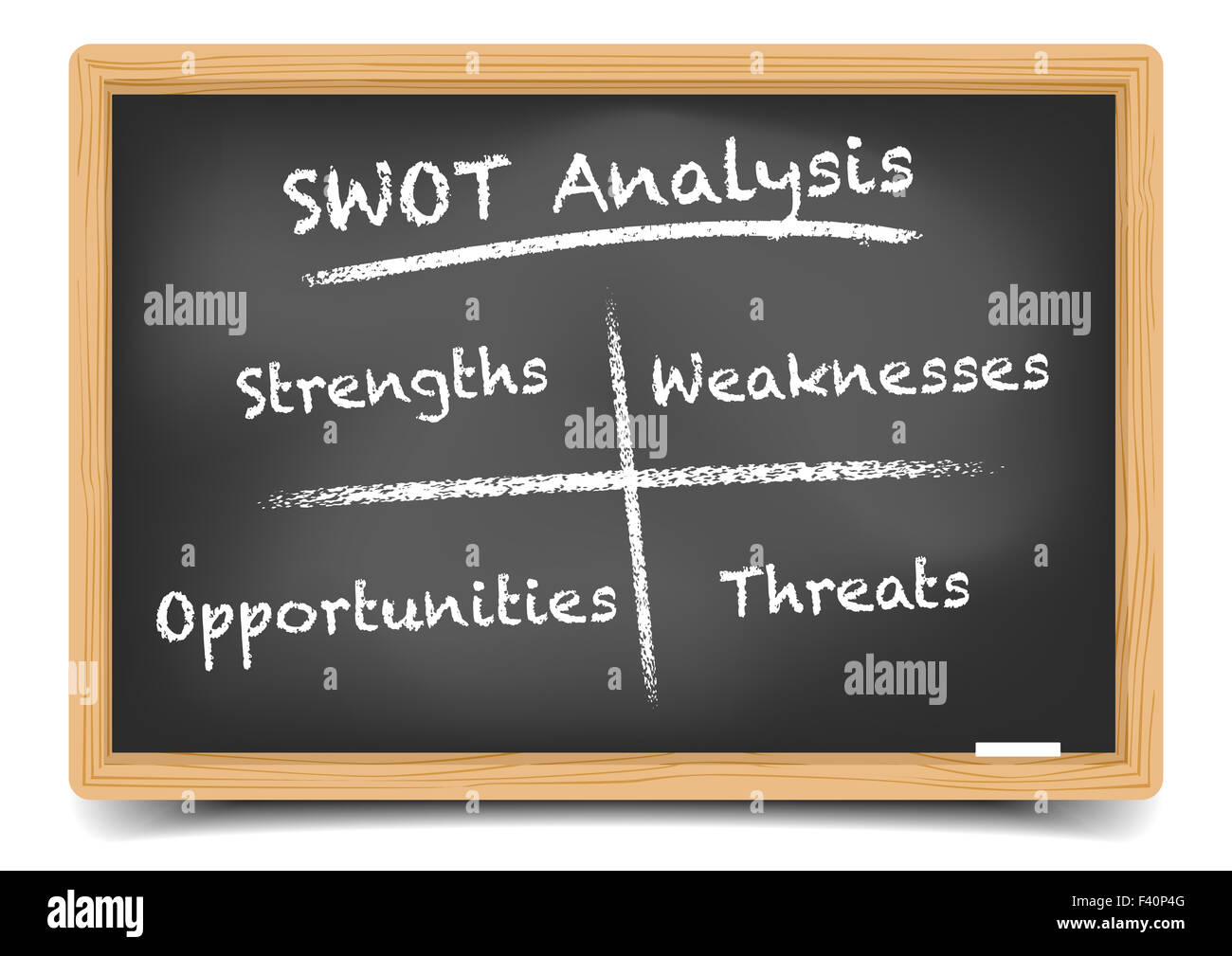 Blackboard SWOT Analysis Stock Photo