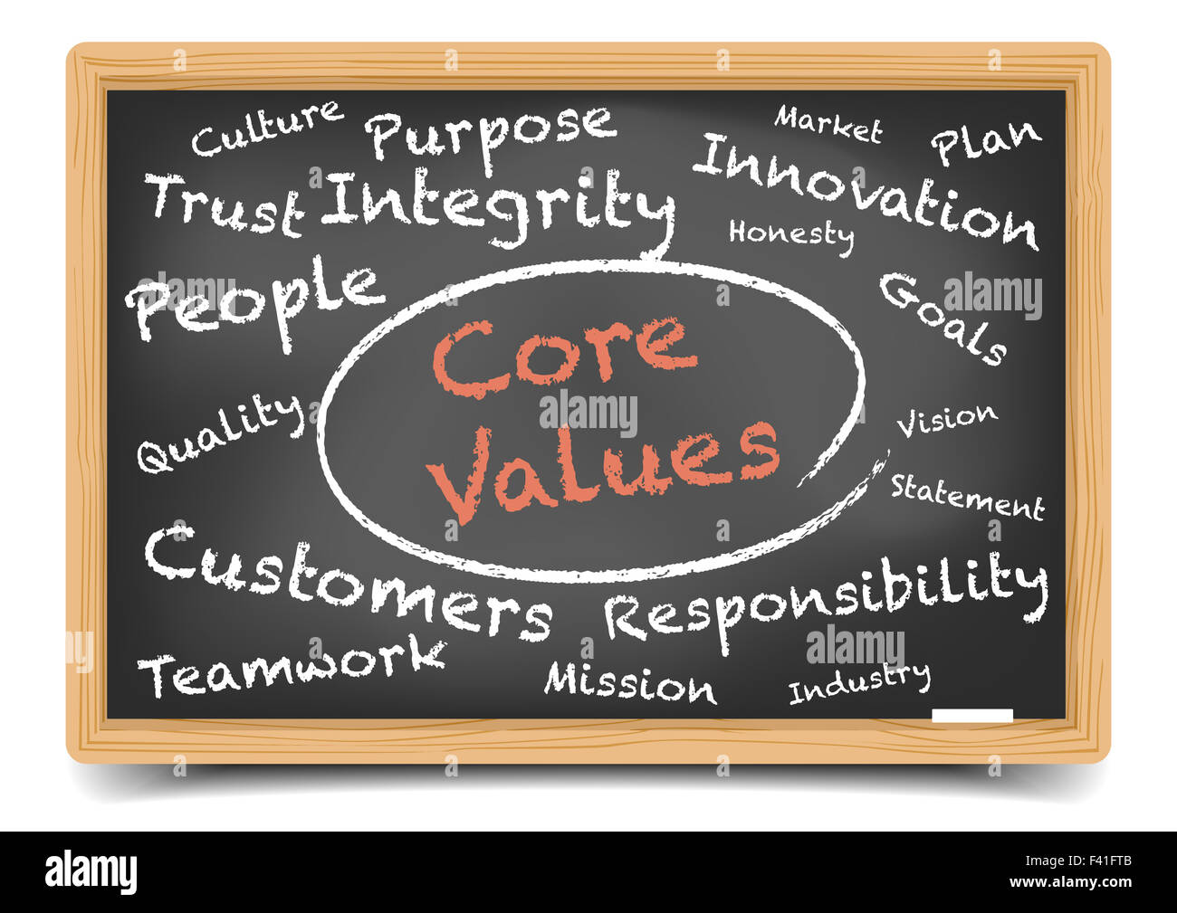 Core Values Wordcloud Stock Photo