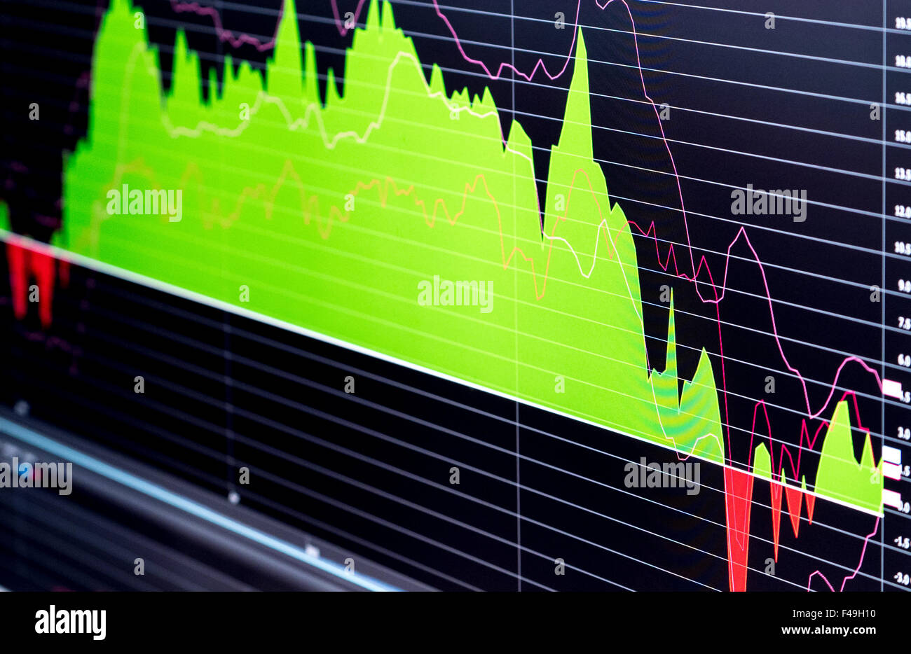 Economic chart on computer monitor, technical analysis of financial instrument with averages, green and red indicators. Stock Photo