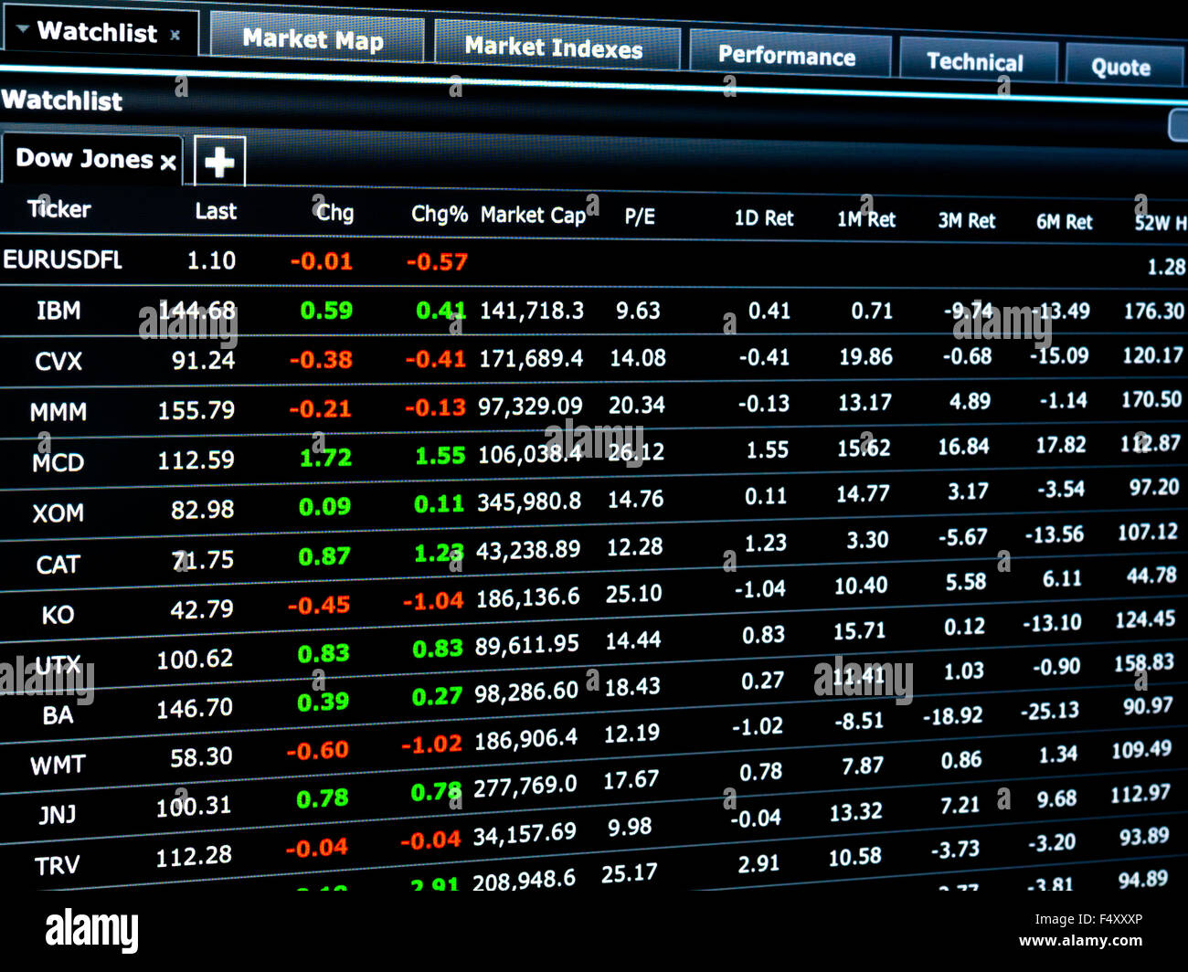 Dow Jones Plunge Expert Predictions Investment Strategies