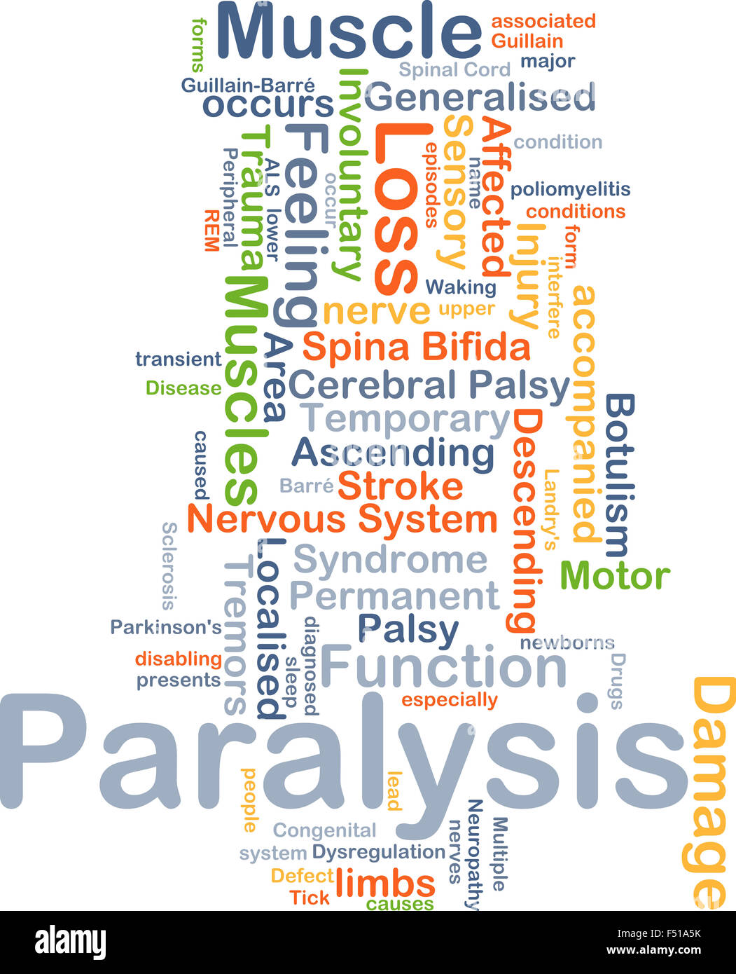 Background concept wordcloud illustration of paralysis Stock Photo