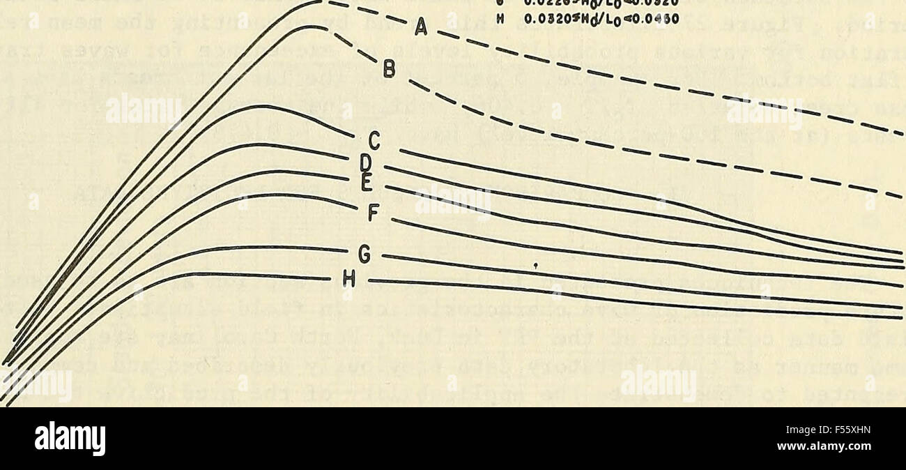 The elevation and duration of wave crests Stock Photo - Alamy