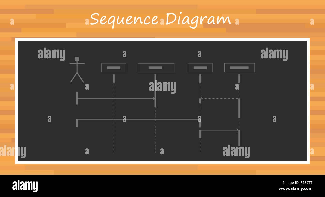 uml unified modelling language sequence diagram Stock Vector
